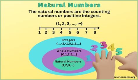 Is She All-Natural or Not?